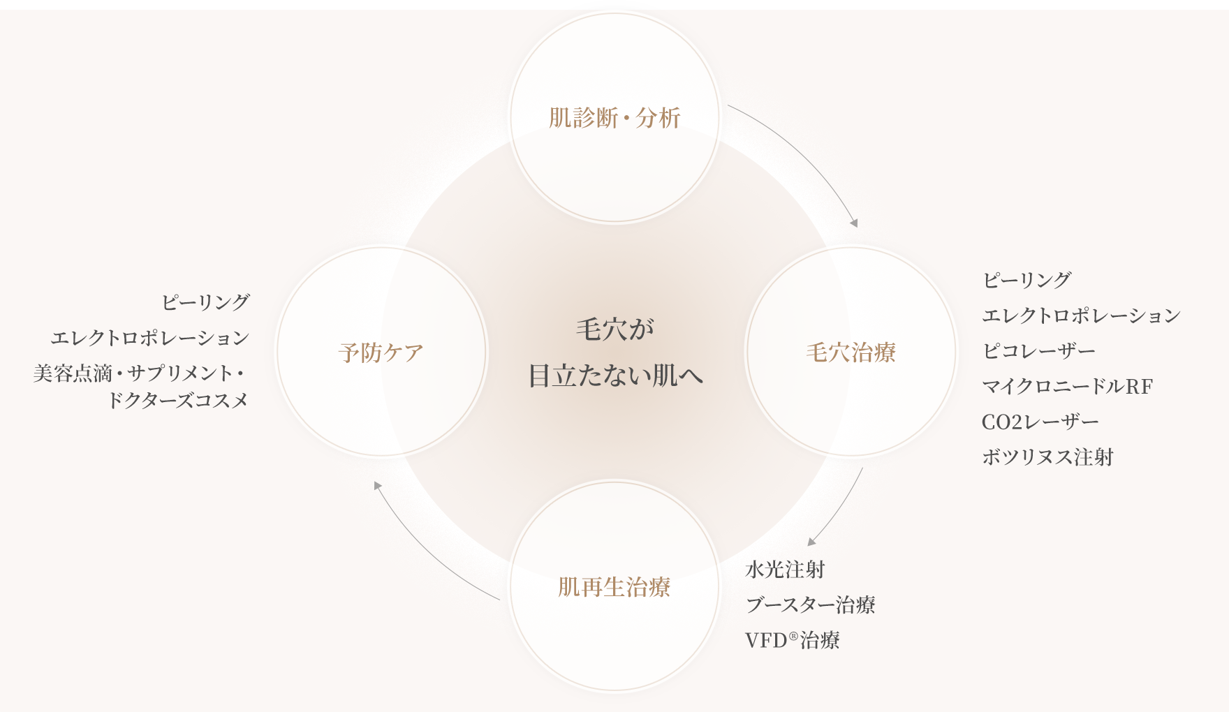 毛穴が目立たない肌へ