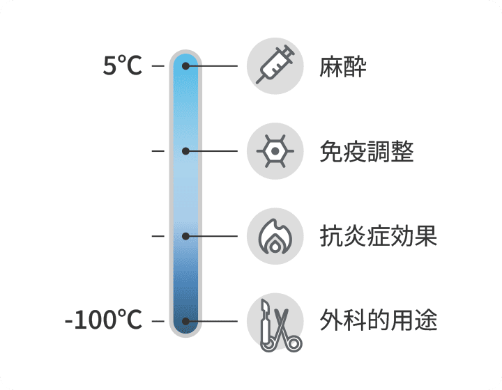 目的や症状に応じた今度で、さまざまな治療を行うことが可能