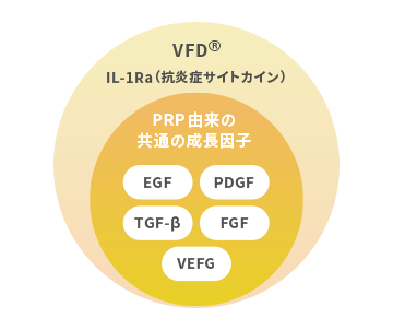 VFD®の成長因子